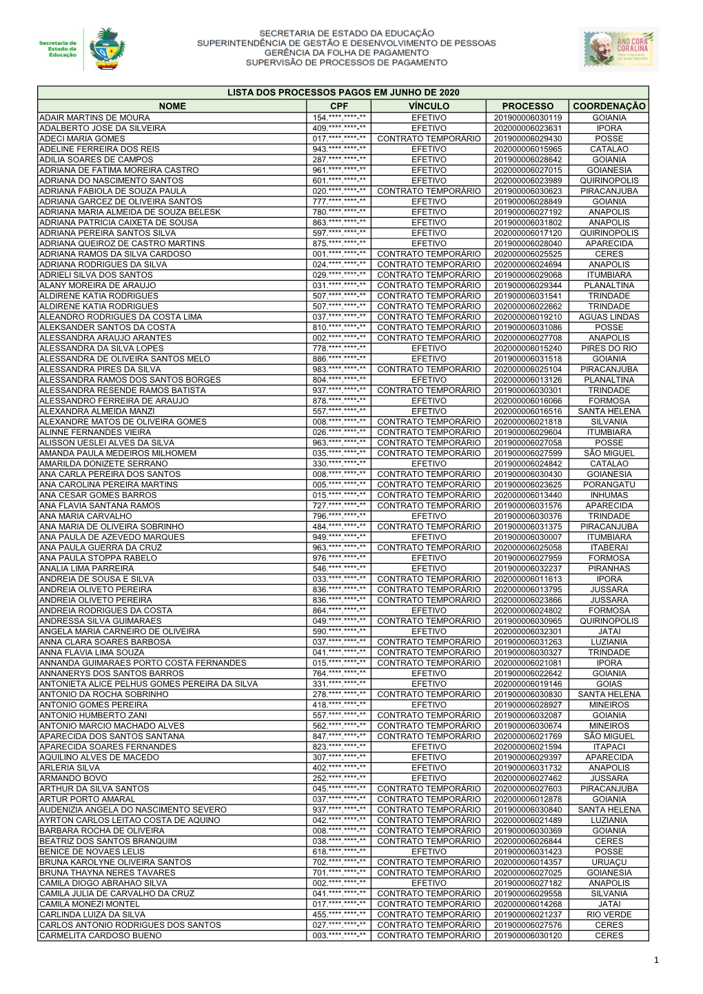 Nome Cpf Vínculo Processo Coordenação