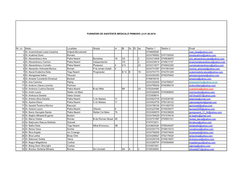 Furnizori De Asisten Ă Medicală Primară La 01.08
