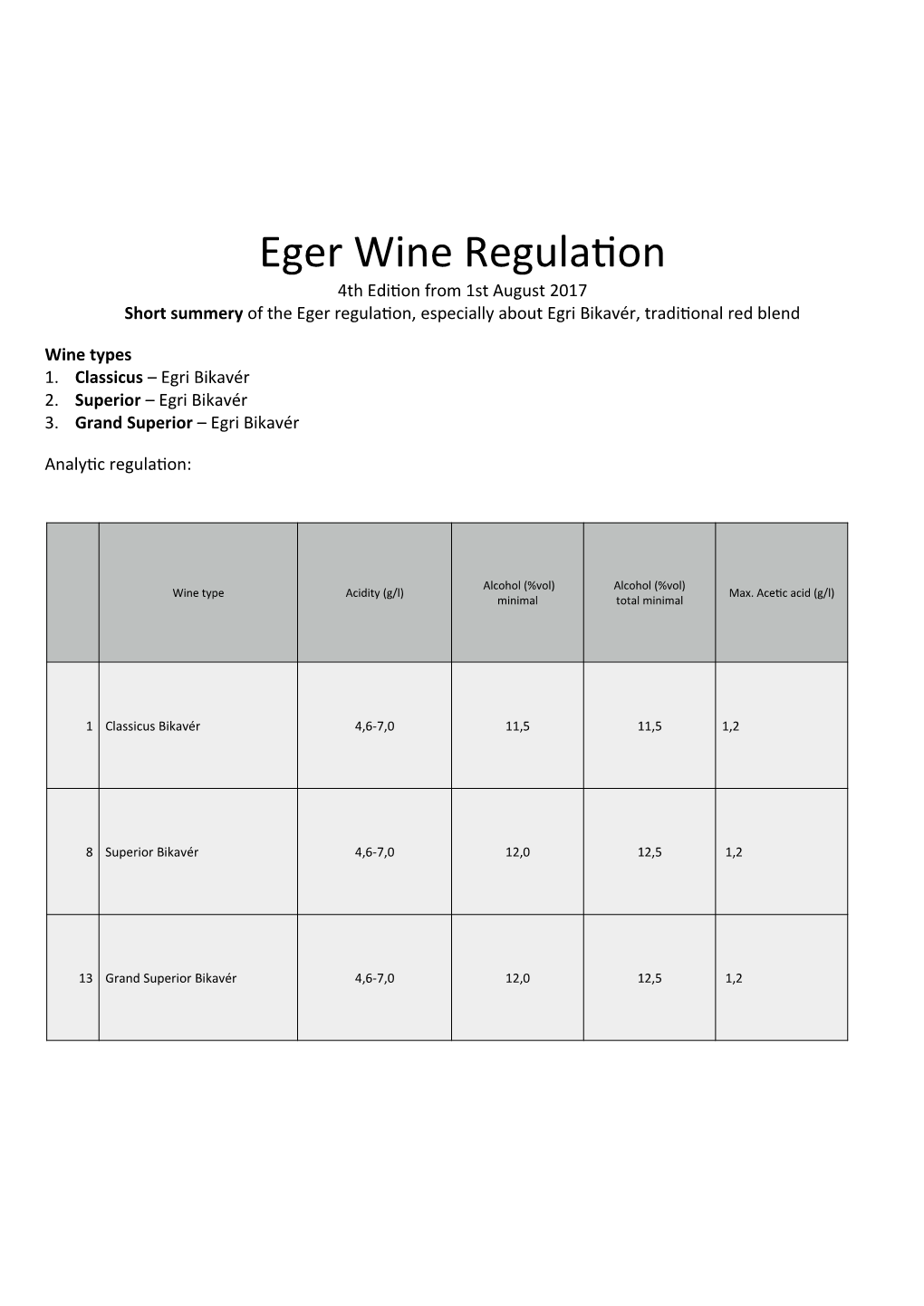 Eger Wine Regulation 4Th Edition from 1St August 2017 Short Summery of the Eger Regulation, Especially About Egri Bikavér, Traditional Red Blend