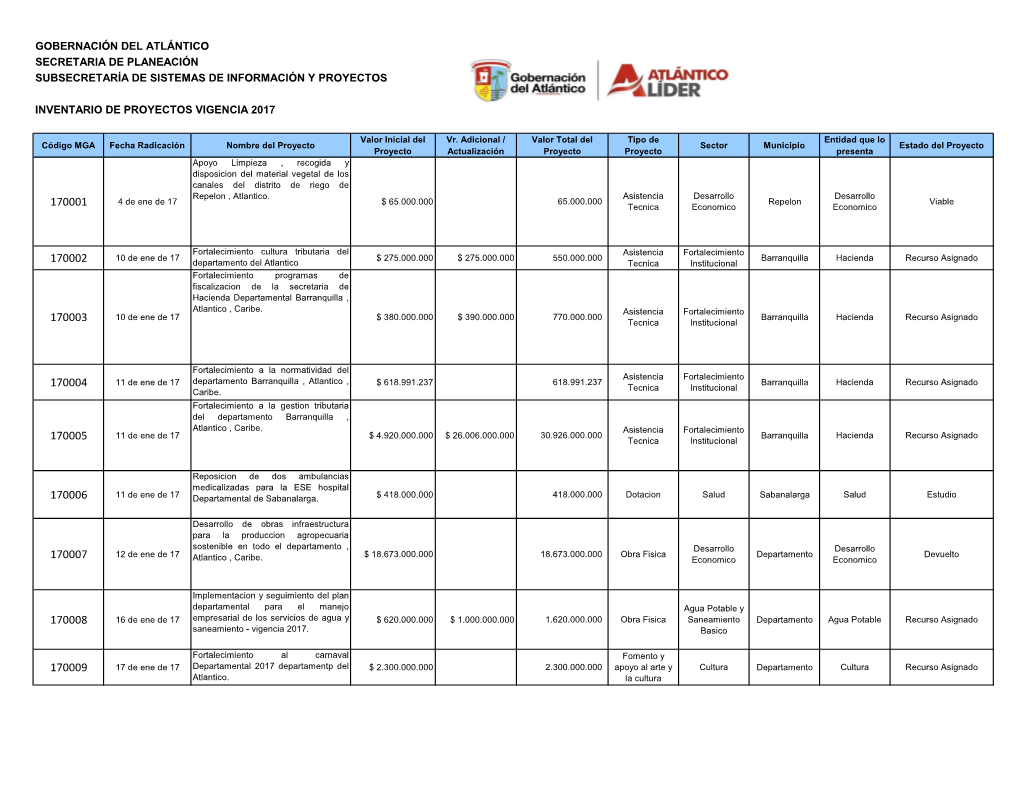 Inventario De Proyectos Vigencia 2017