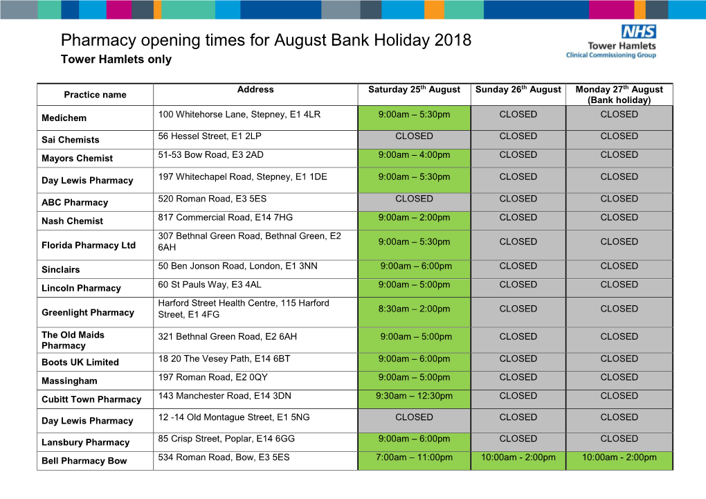 Pharmacy Opening Times for August Bank Holiday 2018