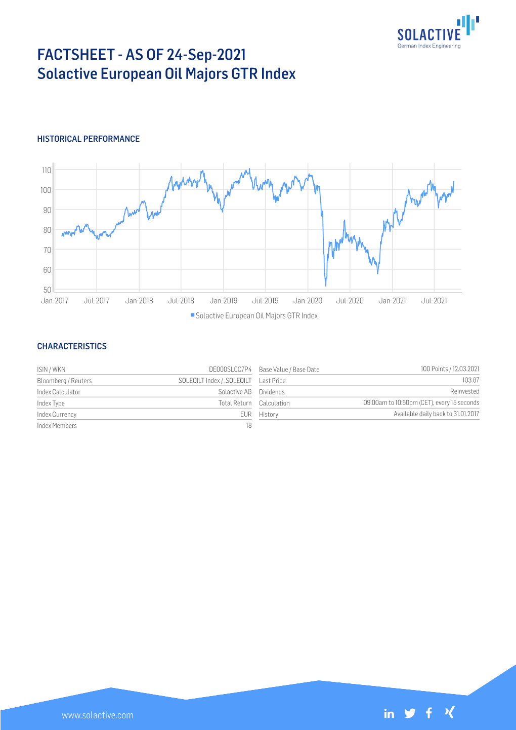 FACTSHEET - AS of 24-Sep-2021 Solactive European Oil Majors GTR Index