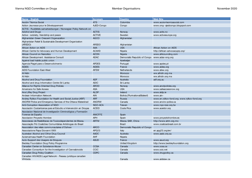 VNGOC Members for Website 11-2020