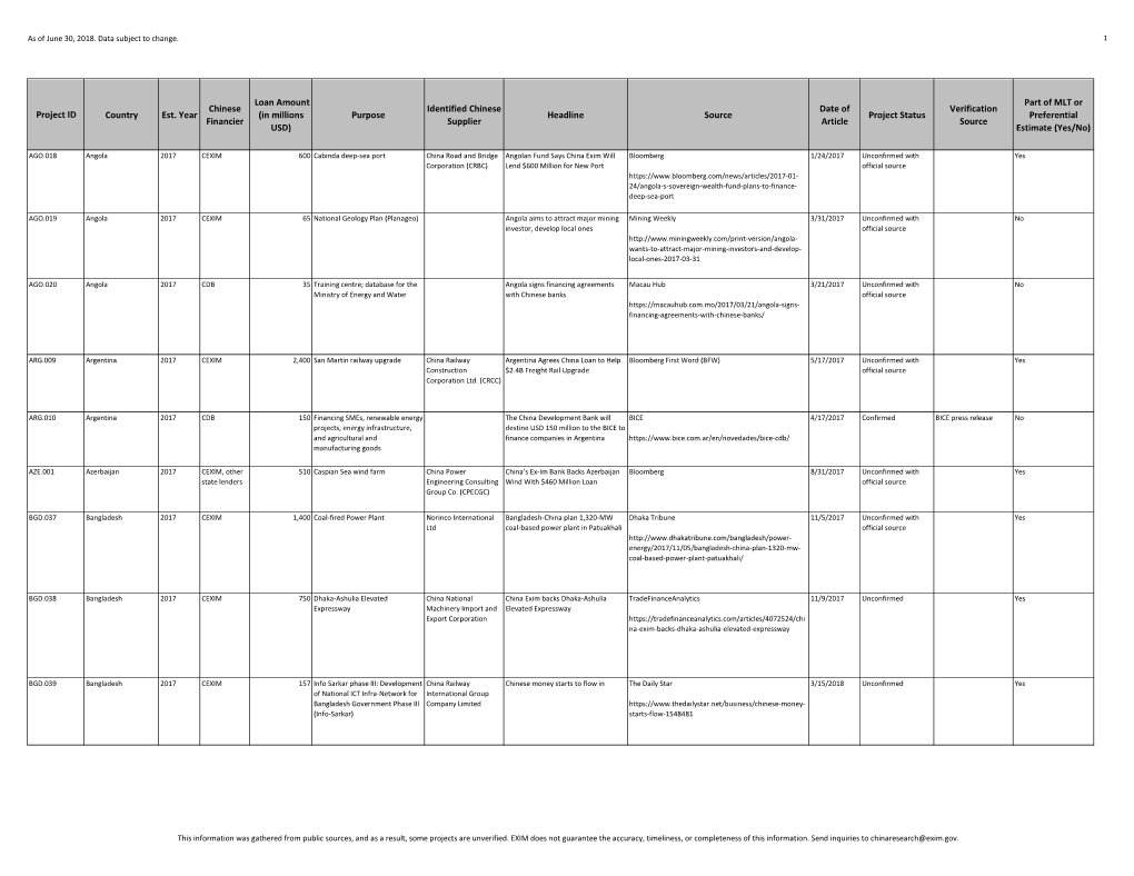 China Database 2017.Xlsx