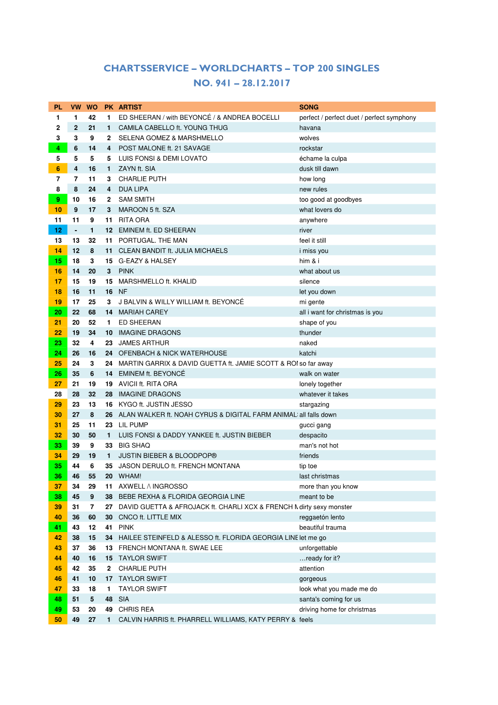 Worldcharts TOP 200 + Album TOP 75 Vom 28.12.2017