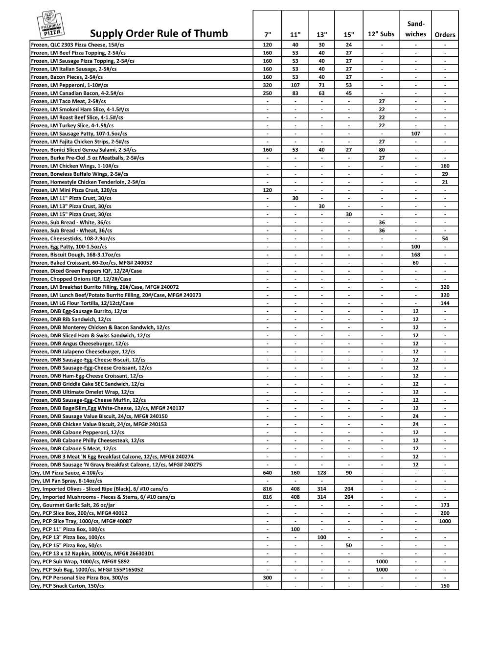 Supply Order Sheet