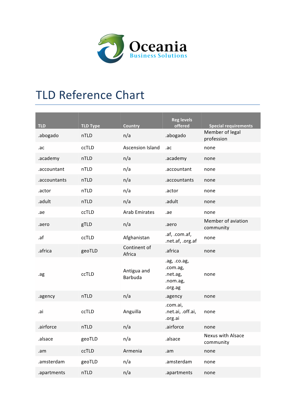 TLD Reference Chart