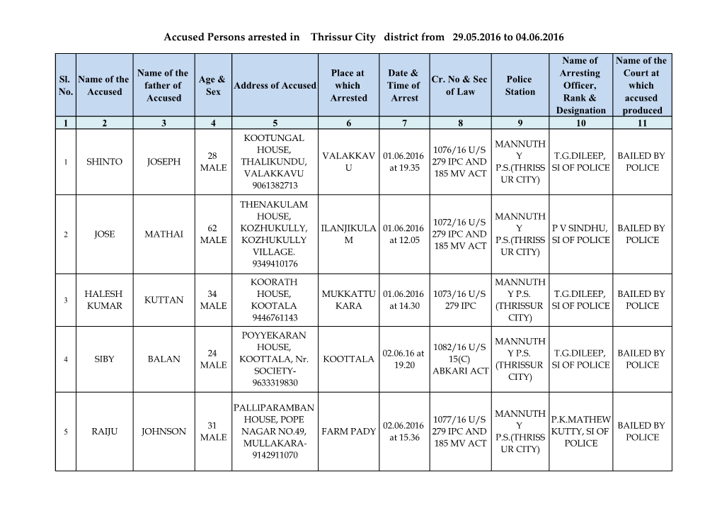 Accused Persons Arrested in Thrissur City District from 29.05.2016 to 04.06.2016