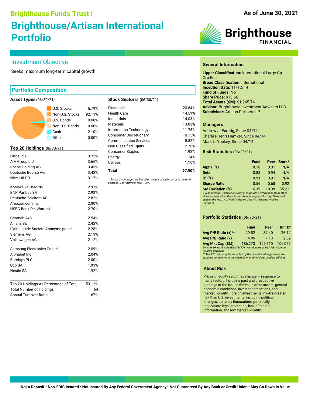 Brighthouse/Artisan International Portfolio