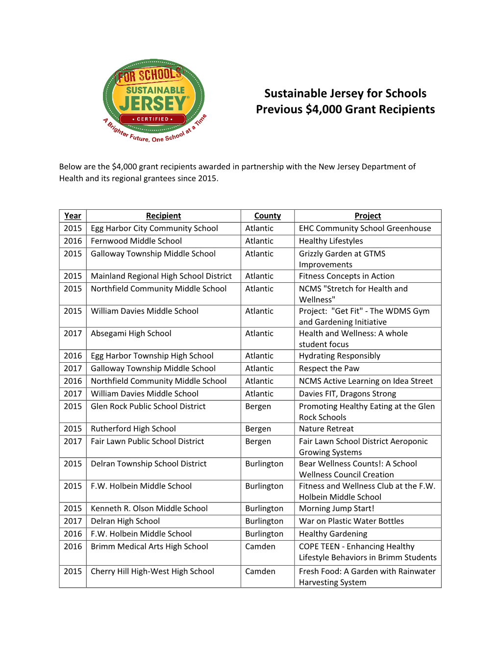 Sustainable Jersey for Schools Previous $4,000 Grant Recipients