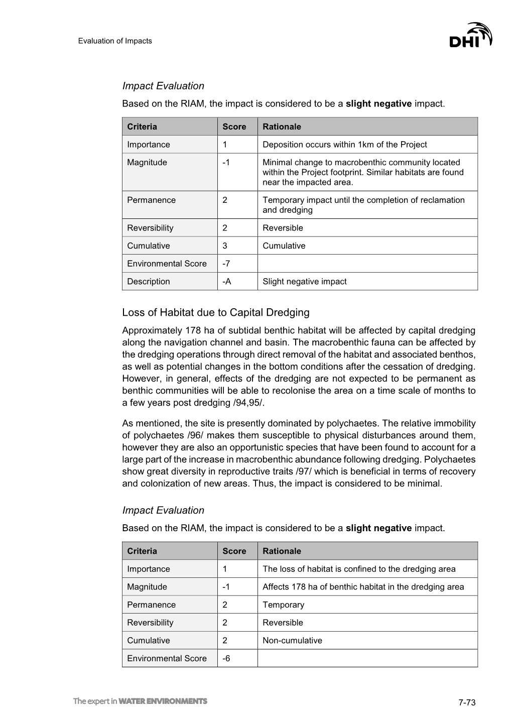 Impact Evaluation Loss of Habitat Due to Capital Dredging Impact Evaluation