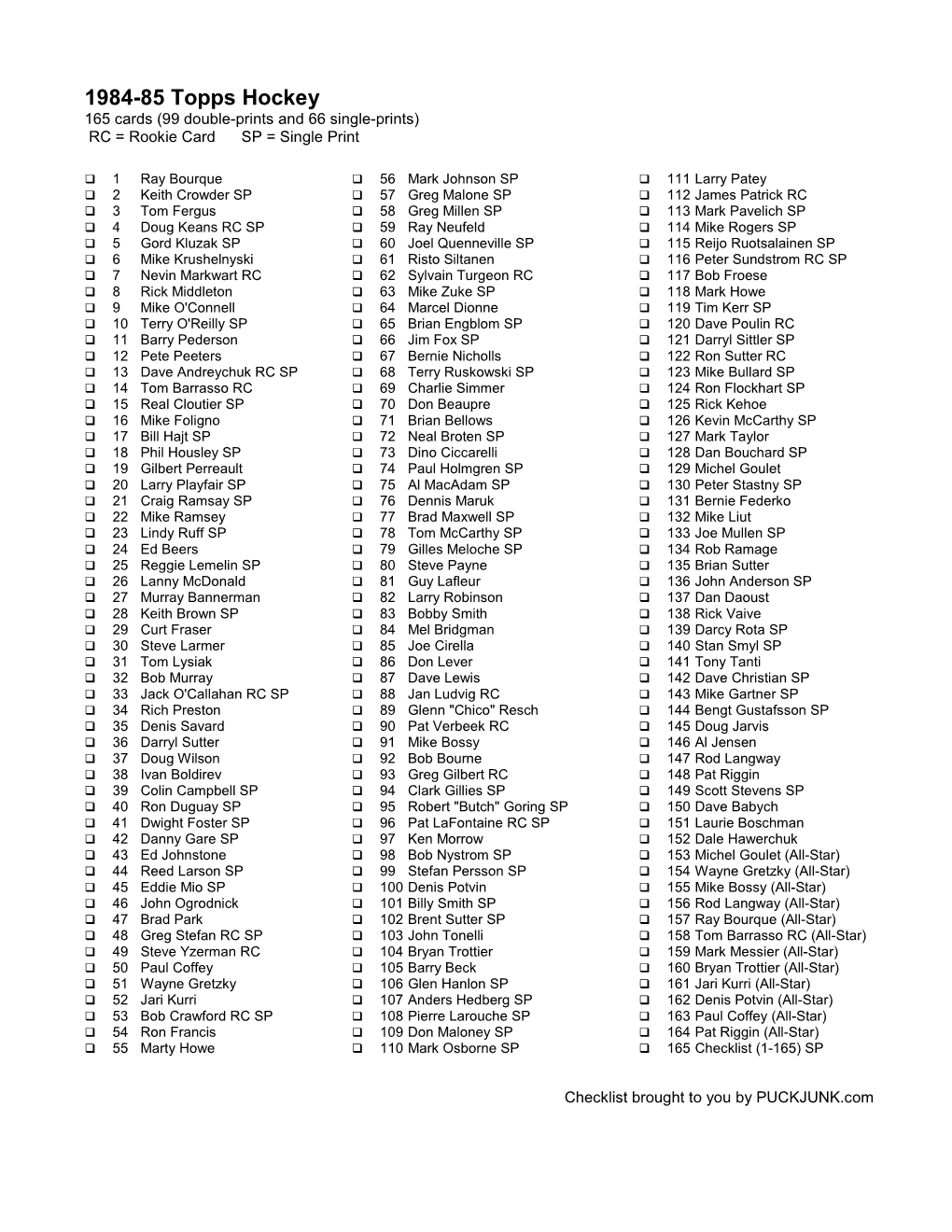 1984-85 Topps Hockey 165 Cards (99 Double-Prints and 66 Single-Prints) RC = Rookie Card SP = Single Print
