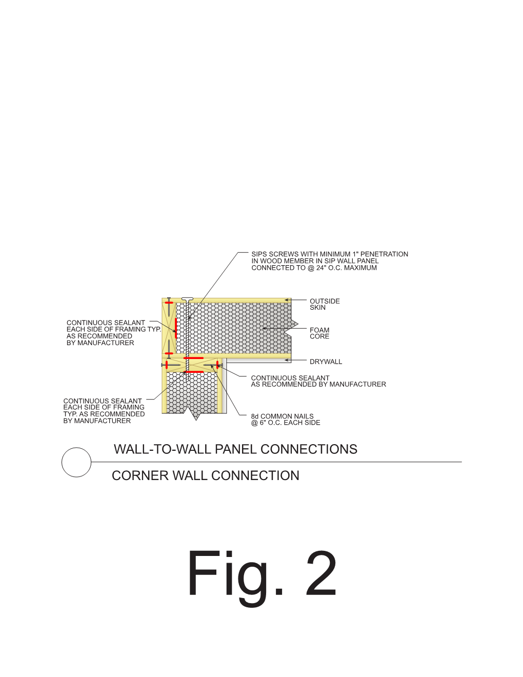 SIP Roofing Panel Connection Diagrams