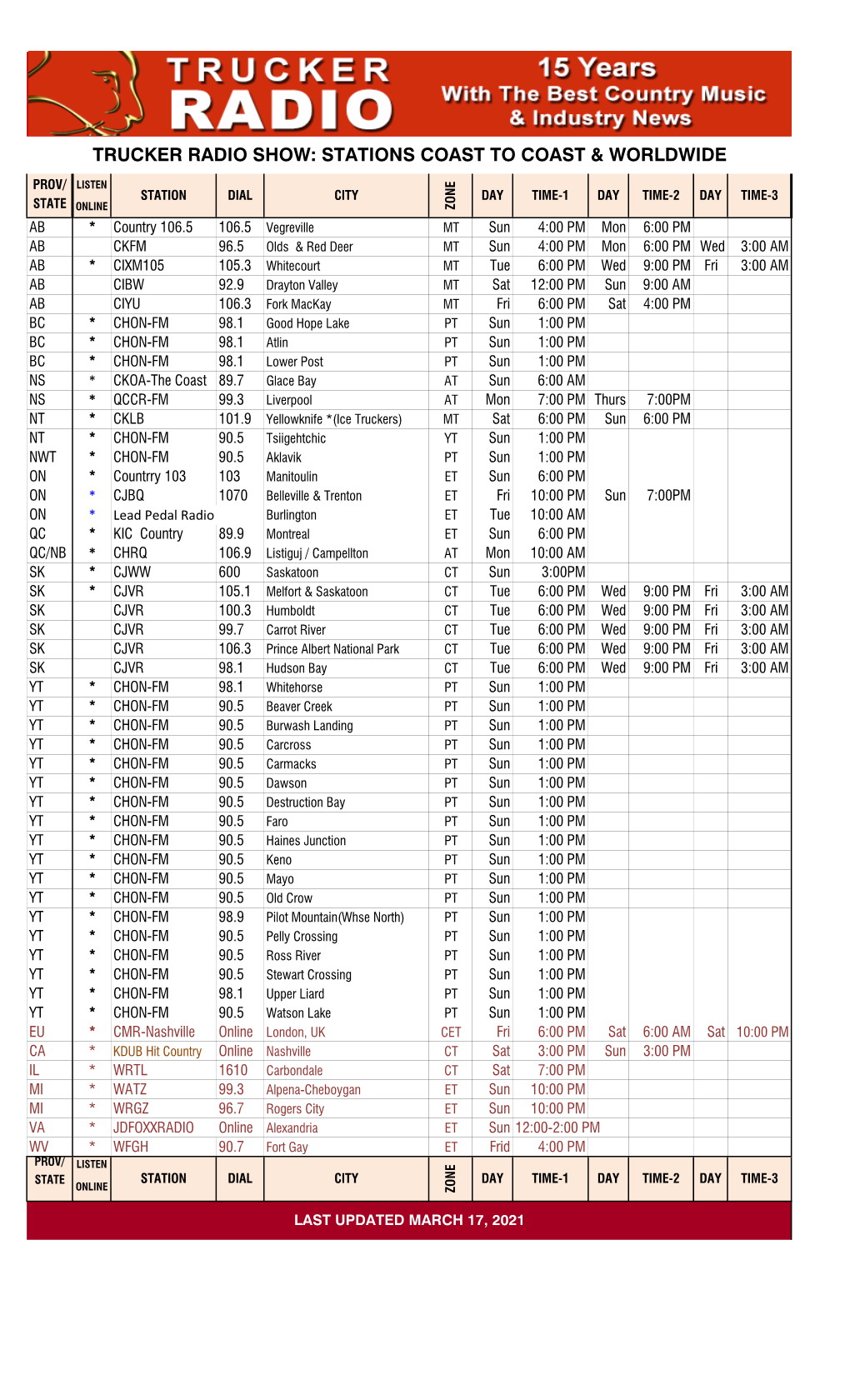 Stations Coast to Coast & Worldwide