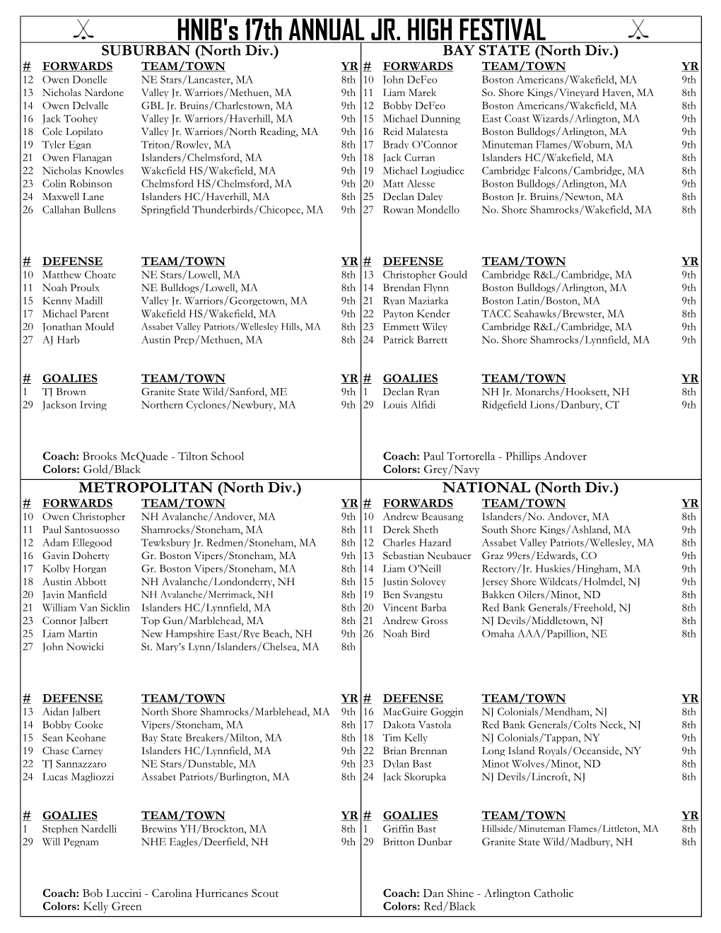 2018 Jr. High Rosters