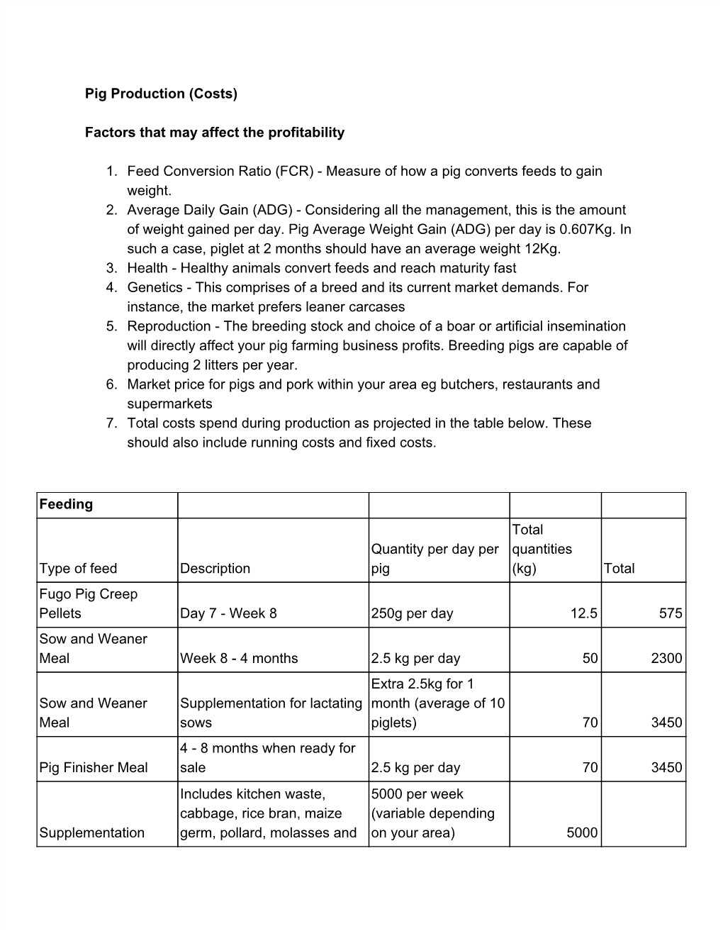 Pig Production (Costs) Factors That May Affect the Profitability 1. Feed