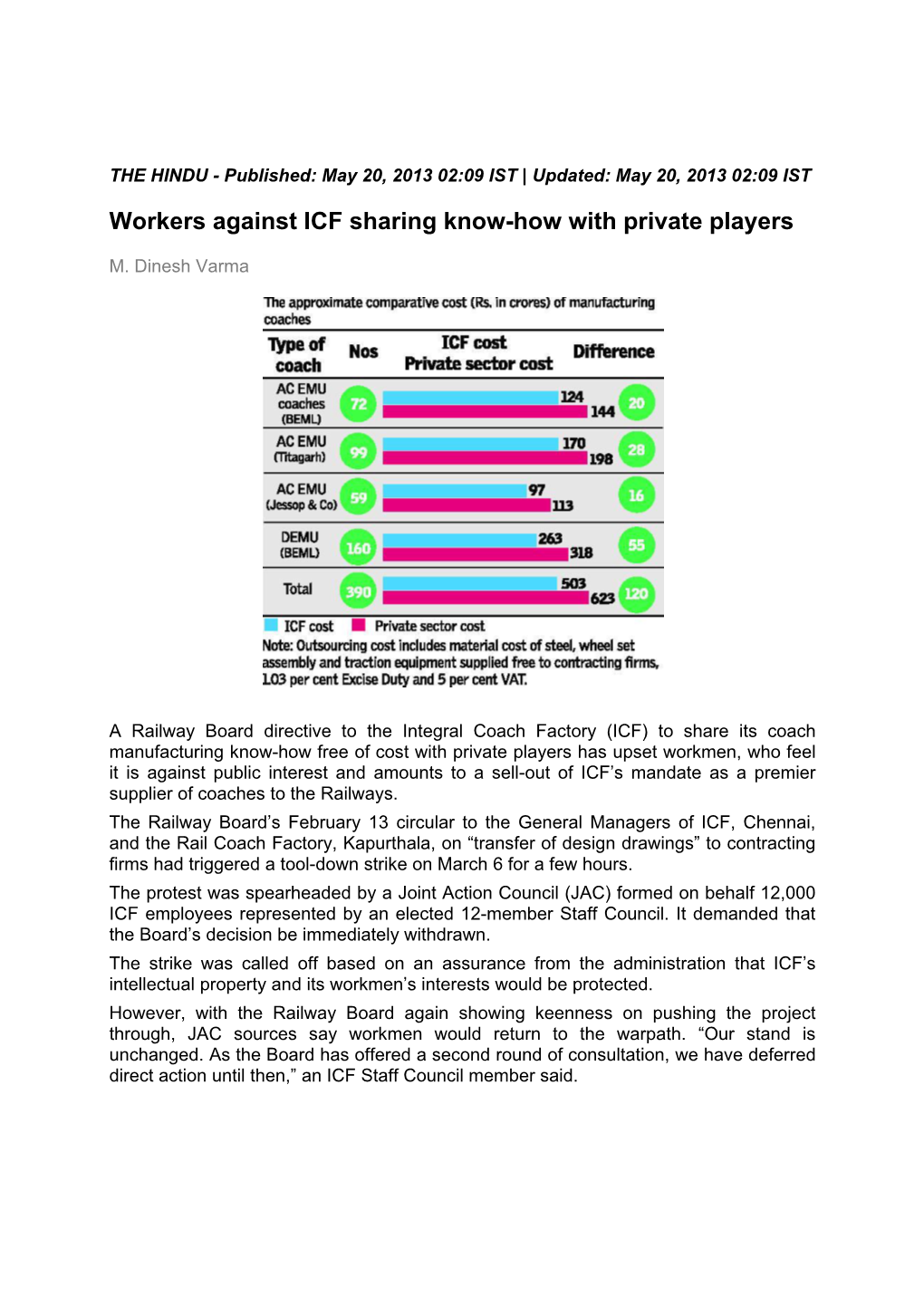 Workers Against ICF Sharing Know-How with Private Players