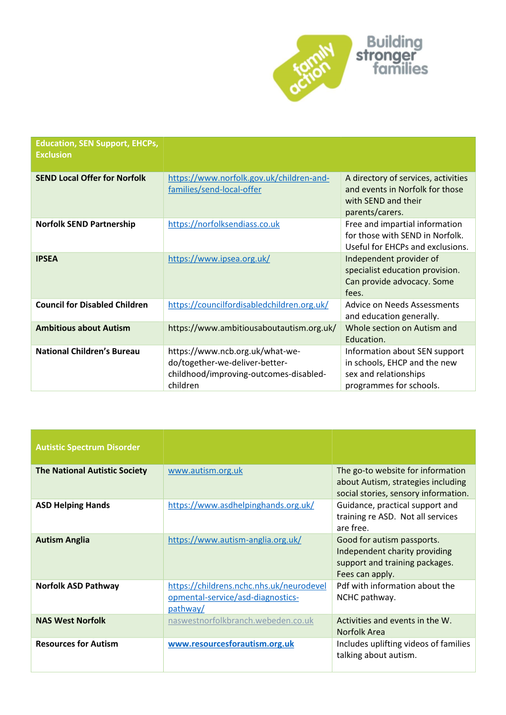 Autistic Spectrum Disorder the National Autistic Society the Go-To Website for Information About Autism, Strat