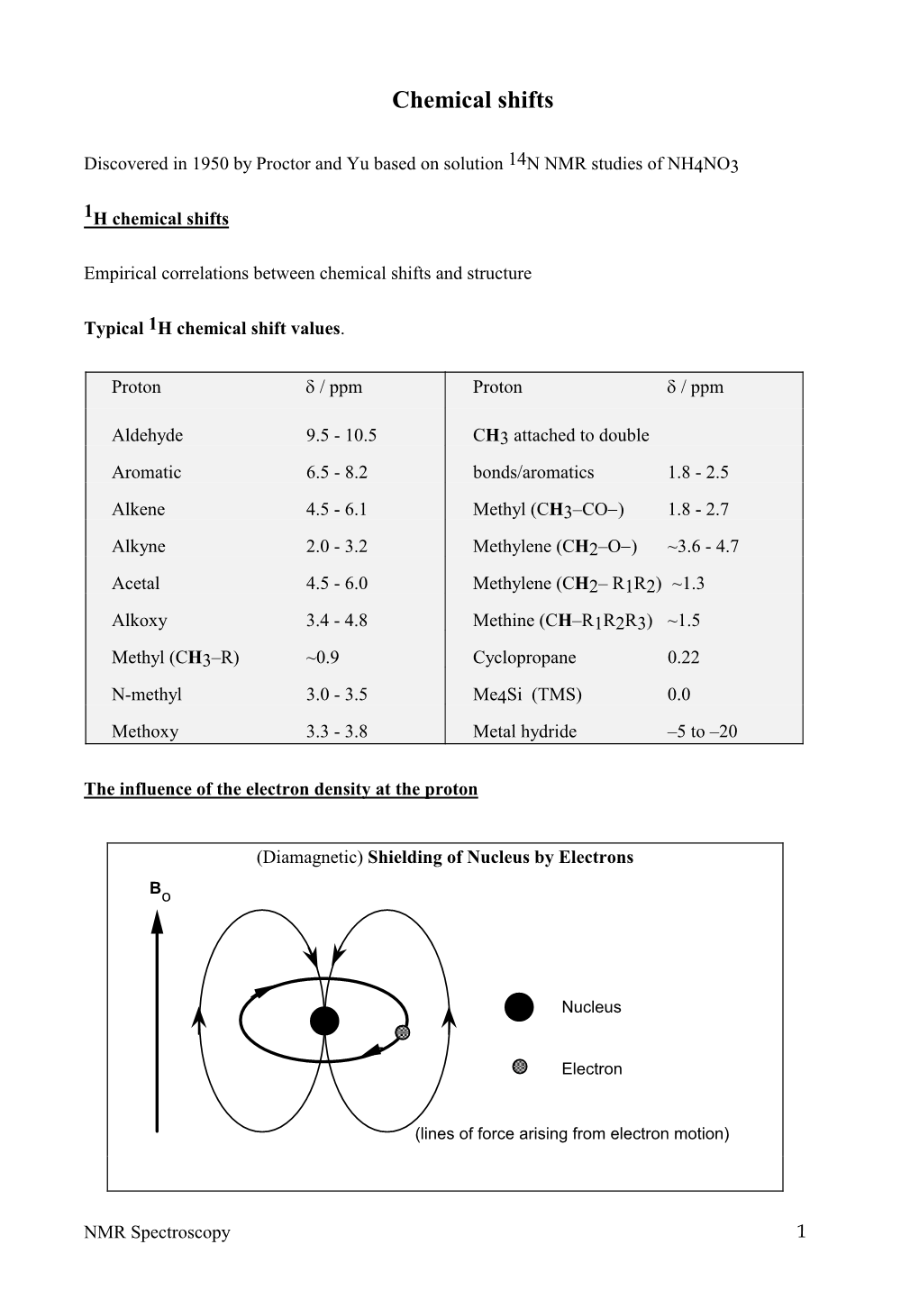 Chemical Shifts