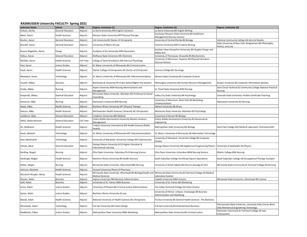 RASMUSSEN University FACULTY- Spring 2021