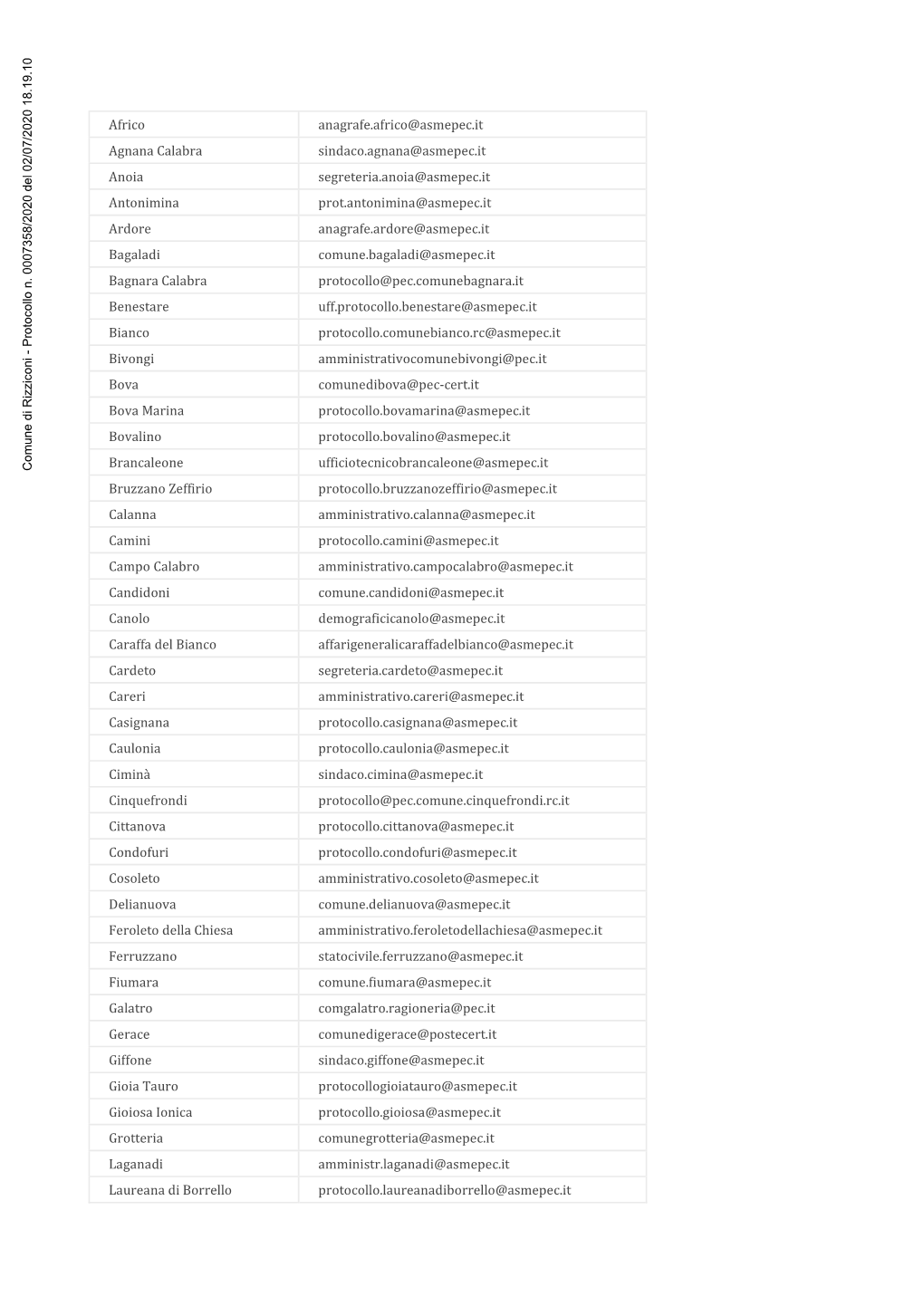 Africo Anagrafe.Africo@Asmepec.It Agnana Calabra Sindaco.Agnana@Asmepec.It Anoia Segreteria.Anoia@Asmepec.It Antonimina Prot.Ant