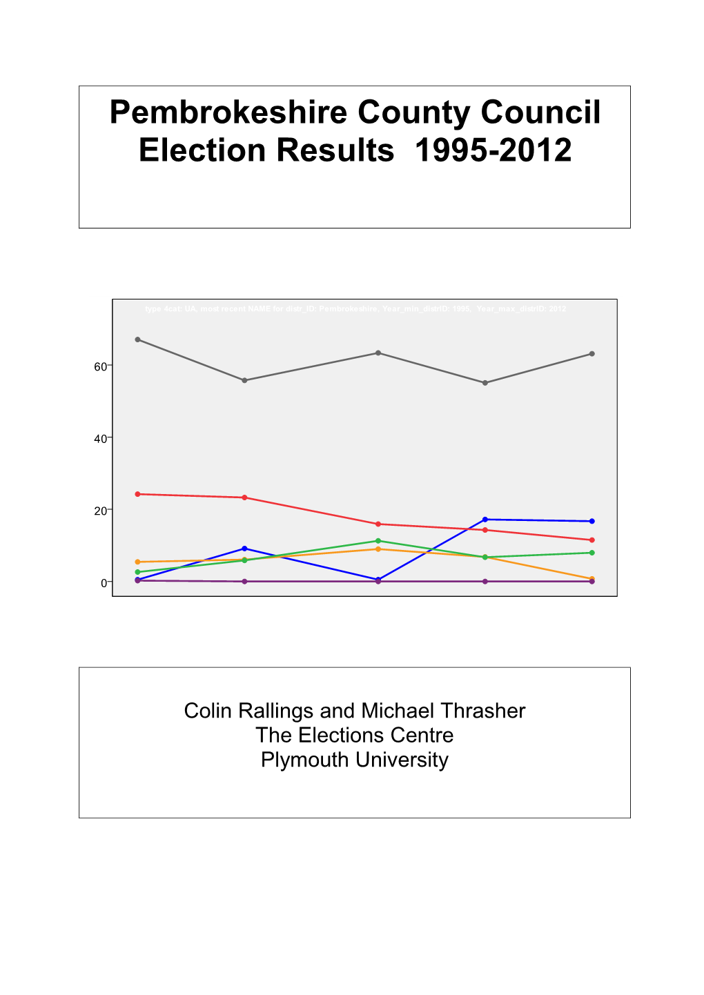 Pembrokeshire County Council Election Results 1995-2012