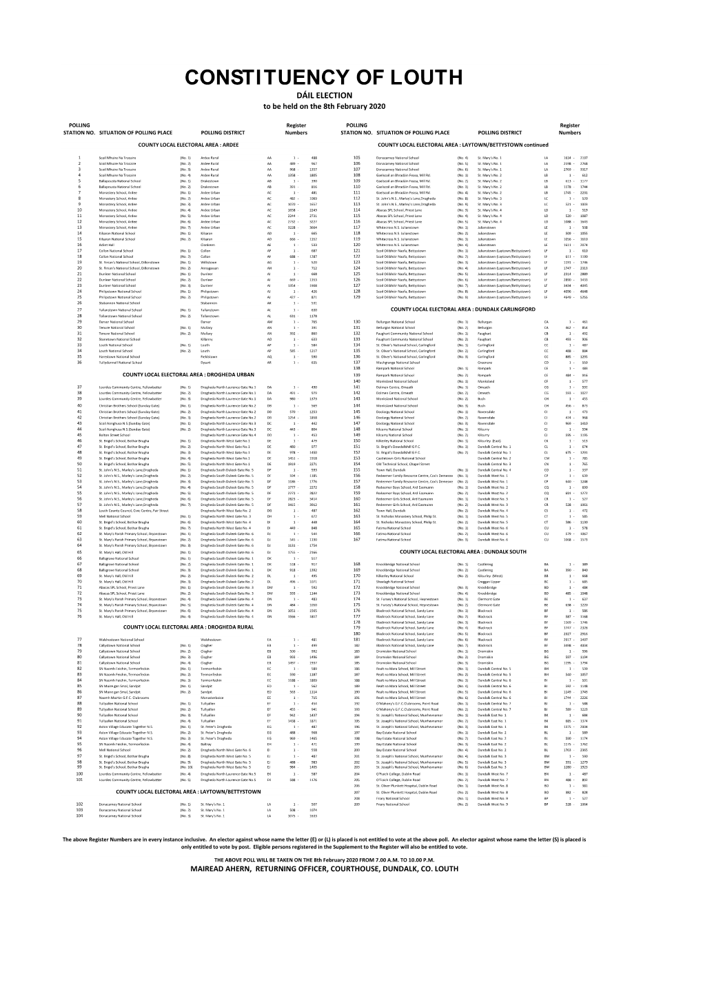 CONSTITUENCY of LOUTH DÁIL ELECTION to Be Held on the 8Th February 2020