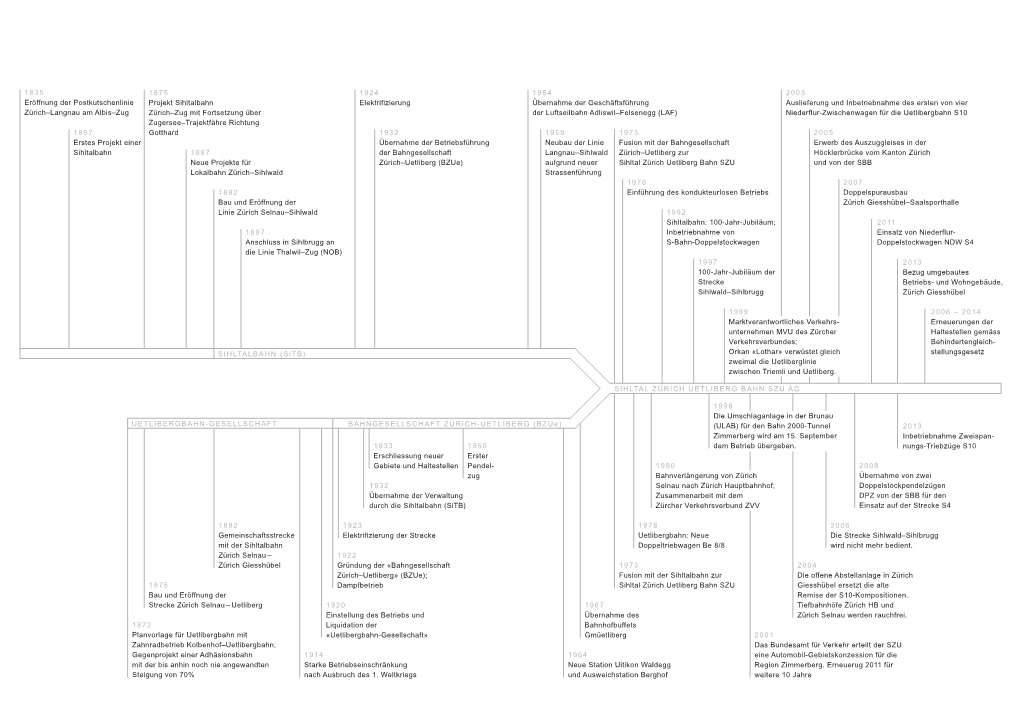 1835 Eröffnung Der Postkutschenlinie Zürich–Langnau Am Albis–Zug 1872 Planvorlage Für Uetlibergbahn Mit Zahnradbetrieb Ko