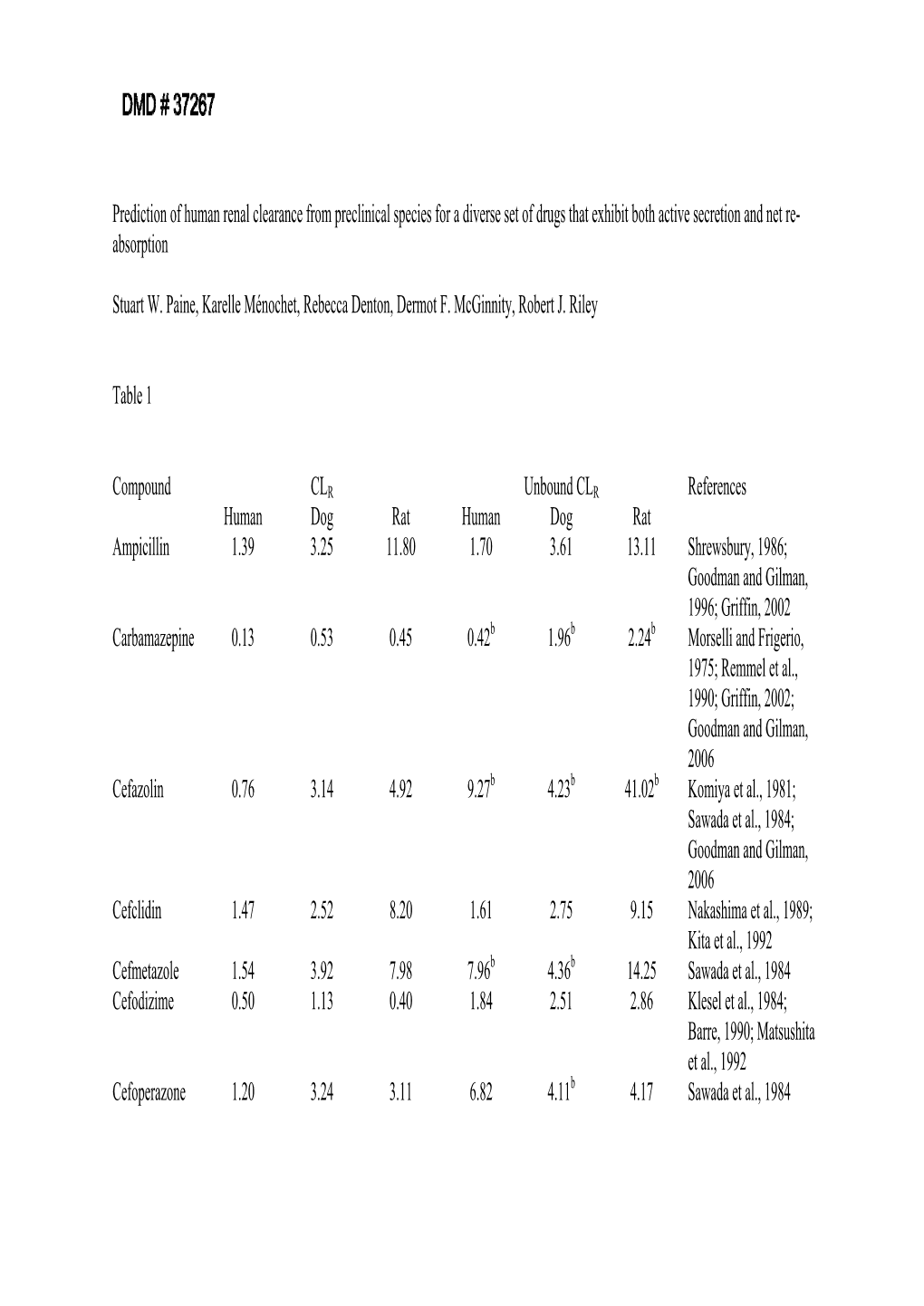 Prediction of Human Renal Clearance from Preclinical Species for a Diverse Set of Drugs That Exhibit Both Active Secretion and Net Re- Absorption