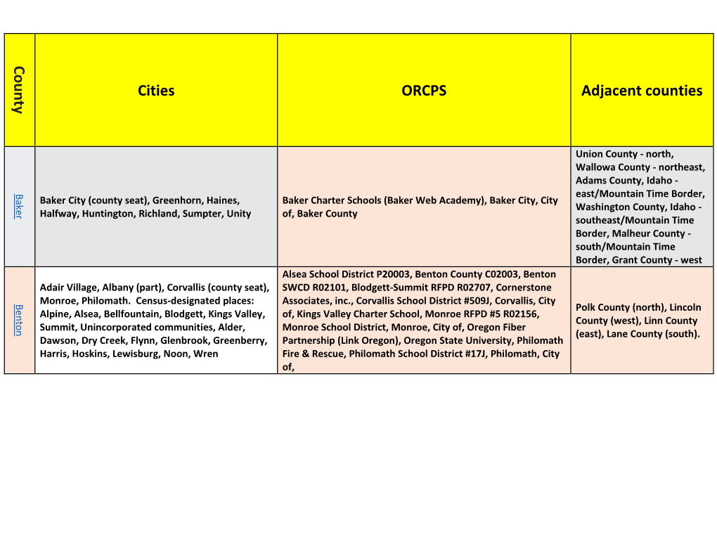 County Cities ORCPS Adjacent Counties