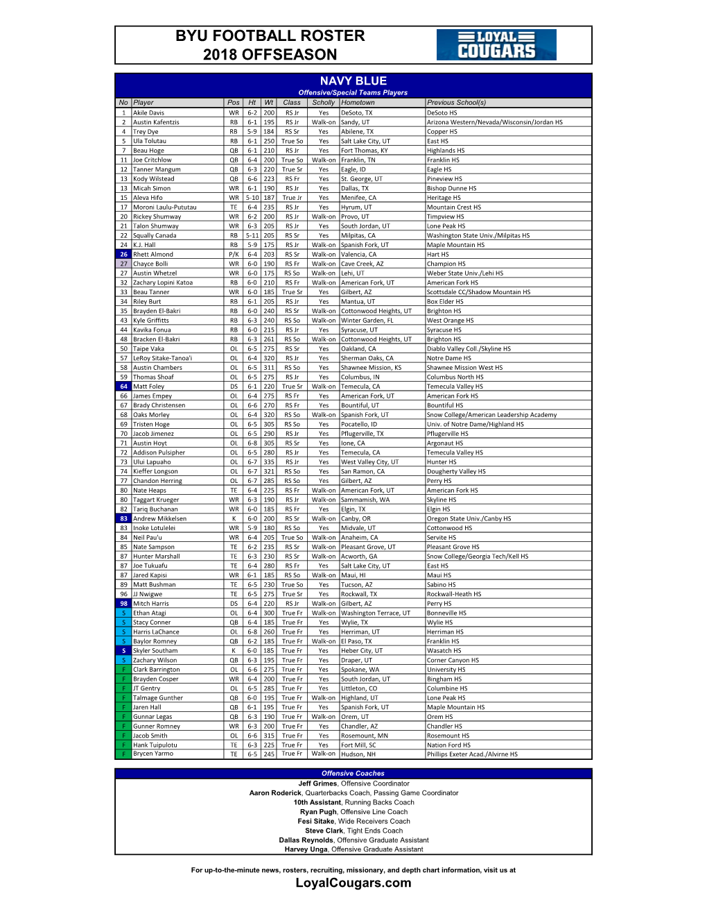 Byu Football Roster 2018 Offseason