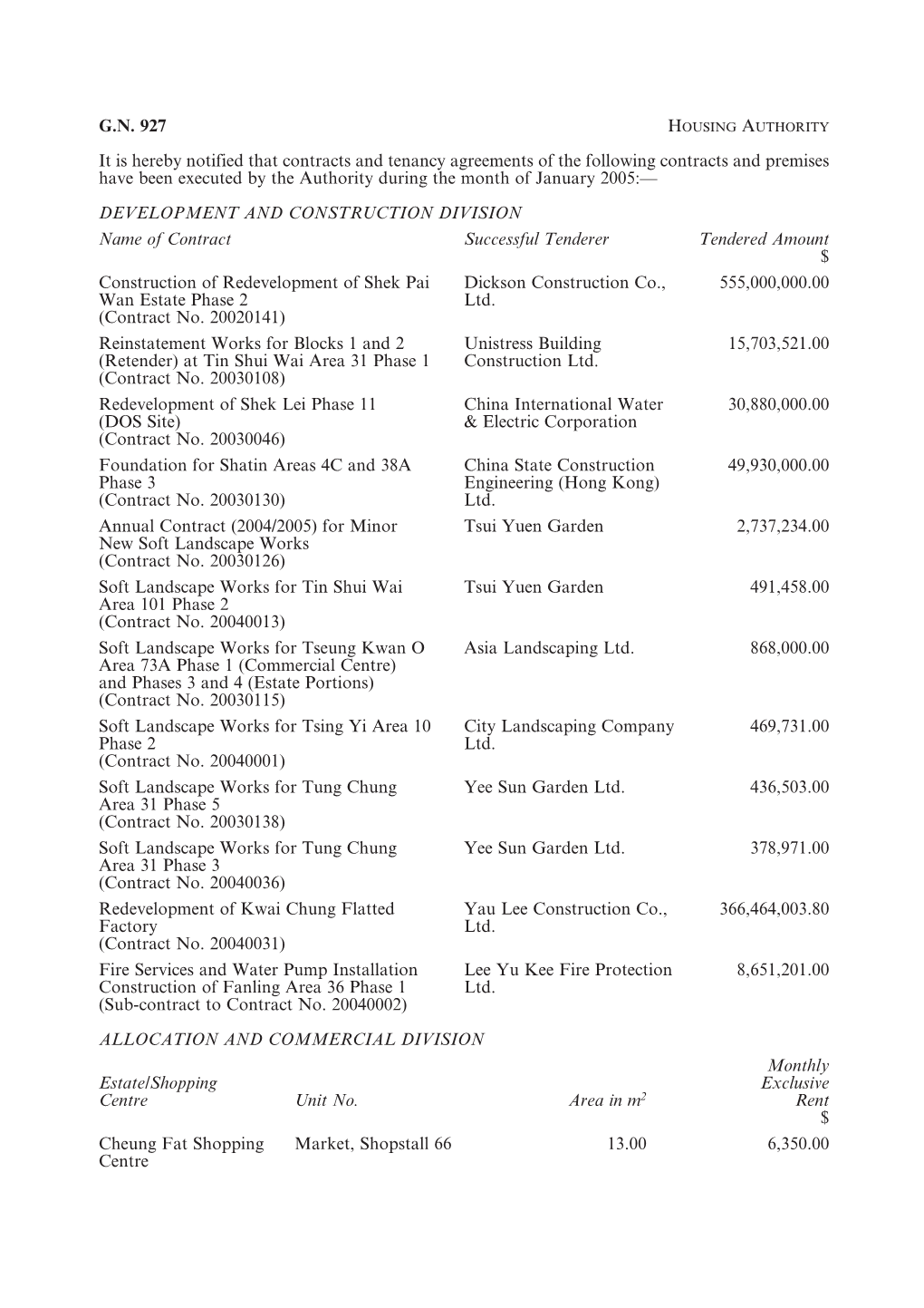 G.N. 927 It Is Hereby Notified That Contracts and Tenancy Agreements