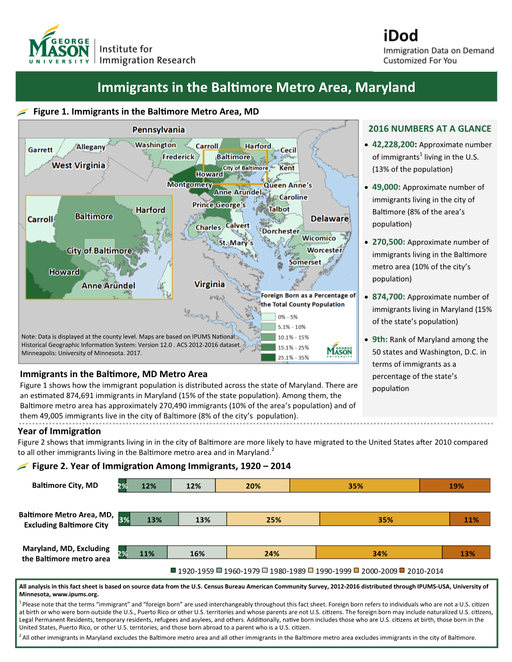 Immigrants in the Baltimore Metro Area, Maryland