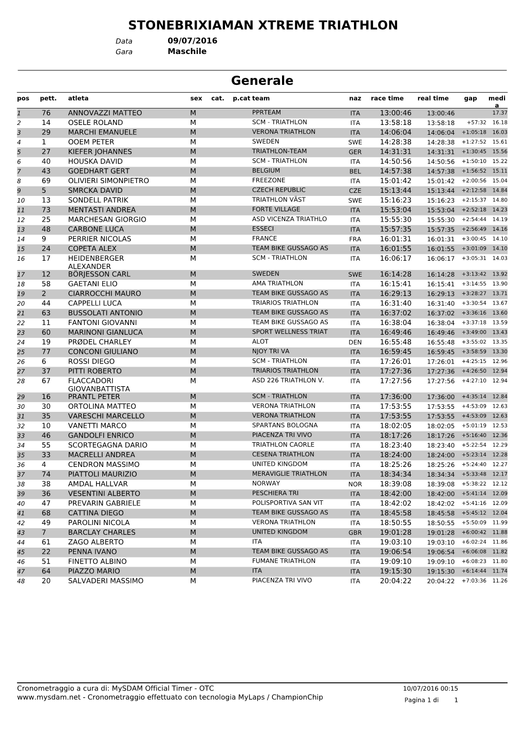 STONEBRIXIAMAN XTREME TRIATHLON Generale