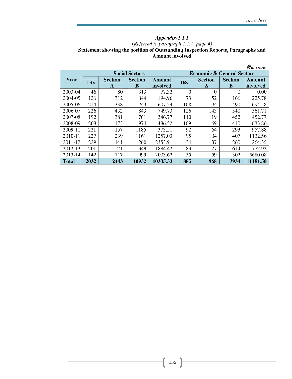 155 Appendix-1.1.1