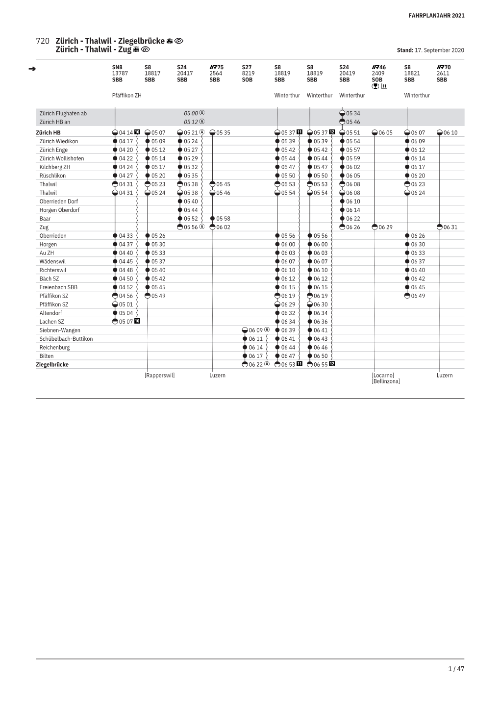 720 Zürich - Thalwil - Ziegelbrücke Zürich - Thalwil - Zug Stand: 17