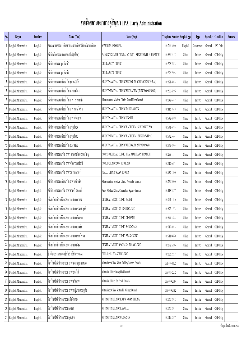 Provider Network Nov 2020.Xlsx