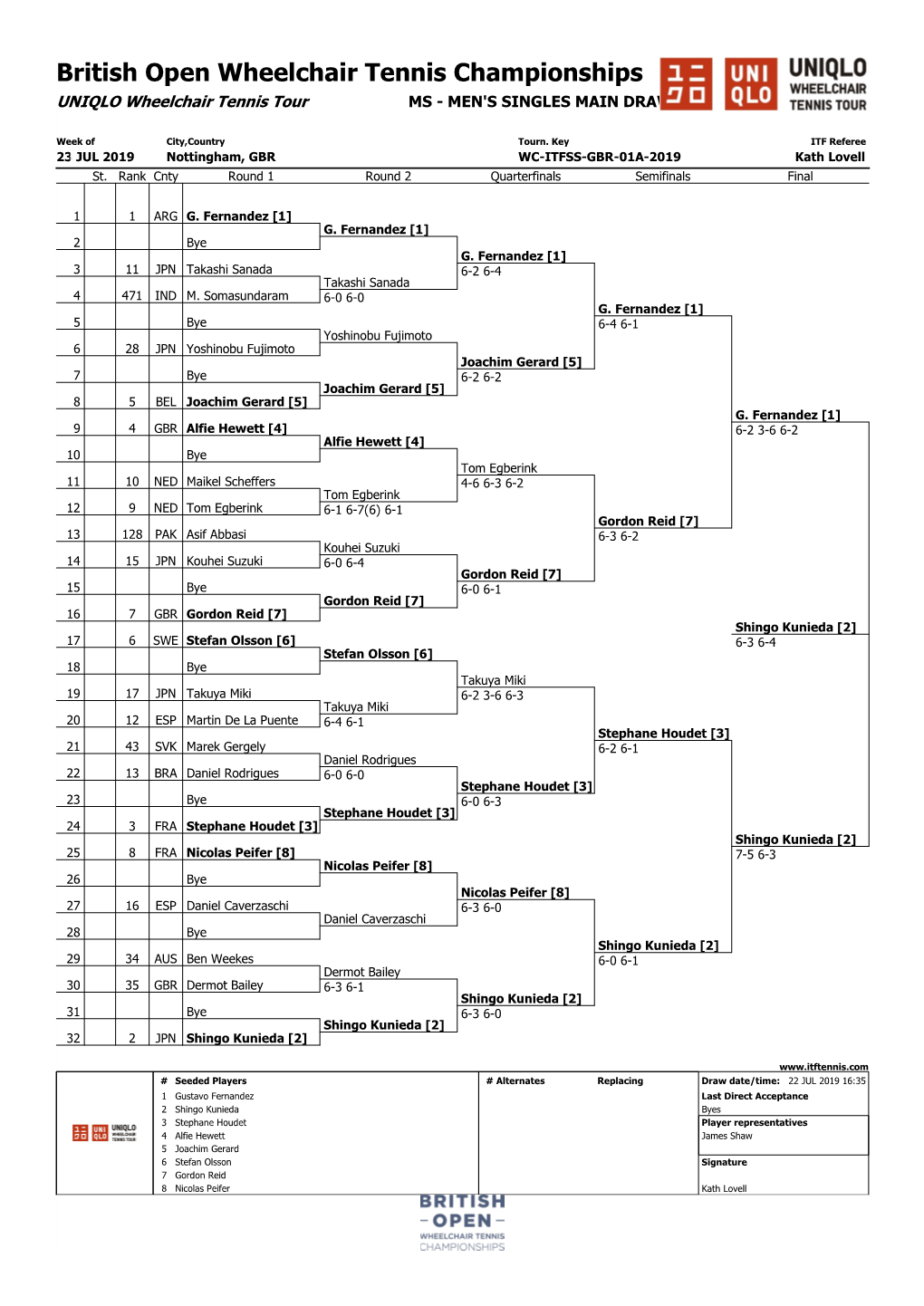 British Open Wheelchair Tennis Championships UNIQLO Wheelchair Tennis Tour MS - MEN's SINGLES MAIN DRAW