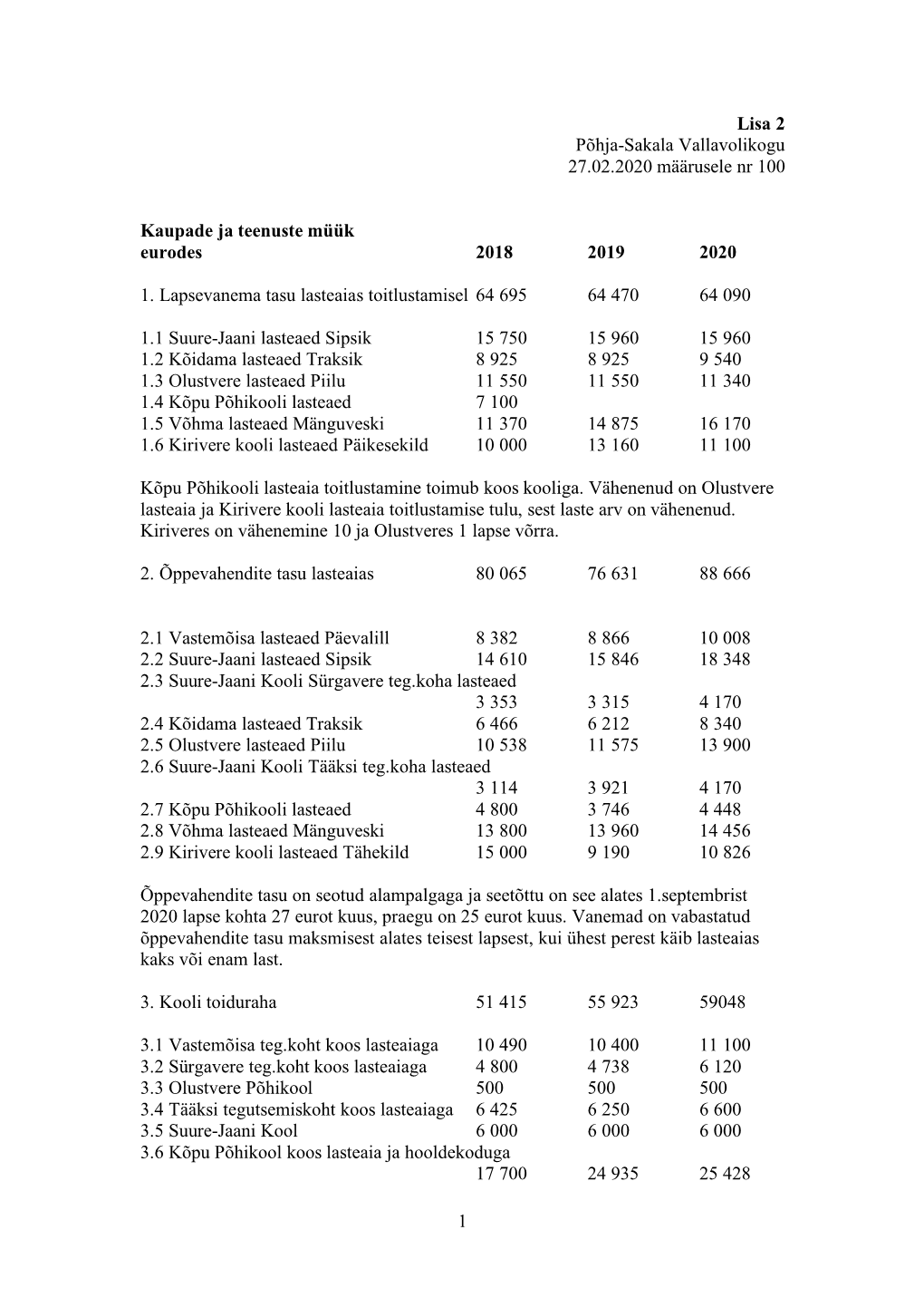 Lisa 2 Põhja-Sakala Vallavolikogu 27.02.2020 Määrusele Nr 100