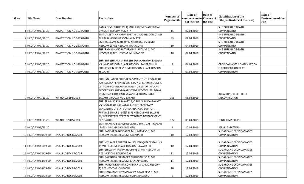 Sl.No File Name Case Number Particulars Number of Pages in File