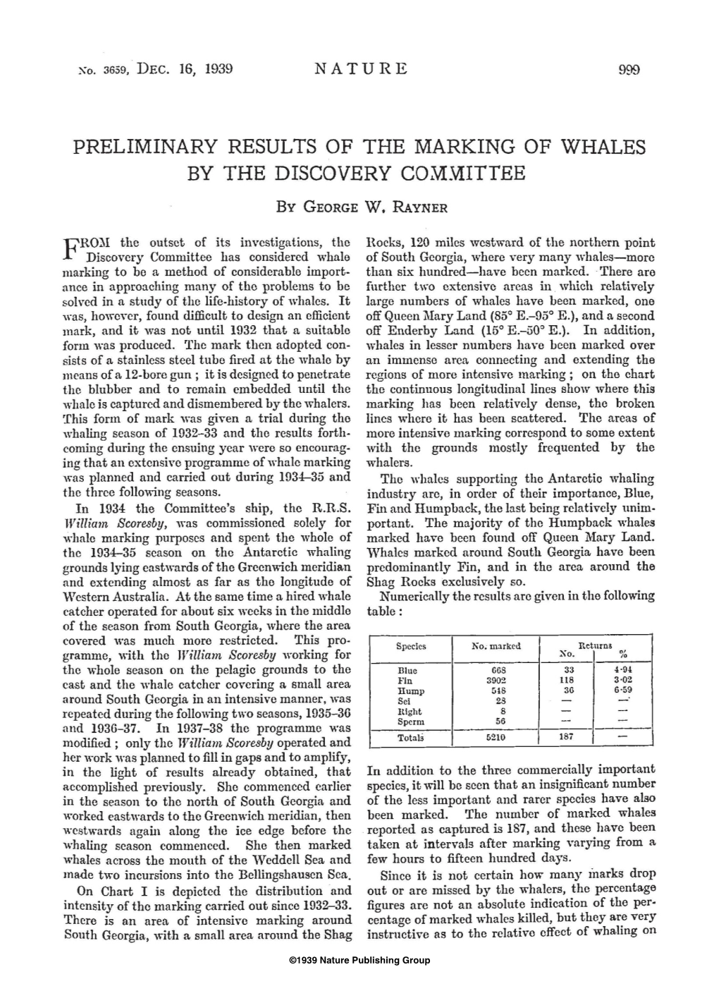 Nature Preliminary Results of the Marking of Whales By