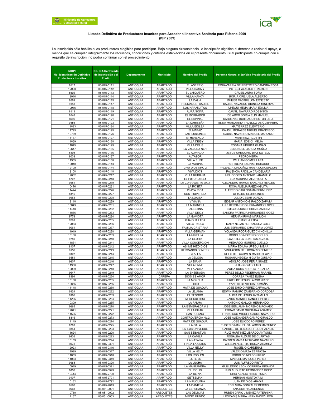 Listado Definitivo ISP09 22Sep09