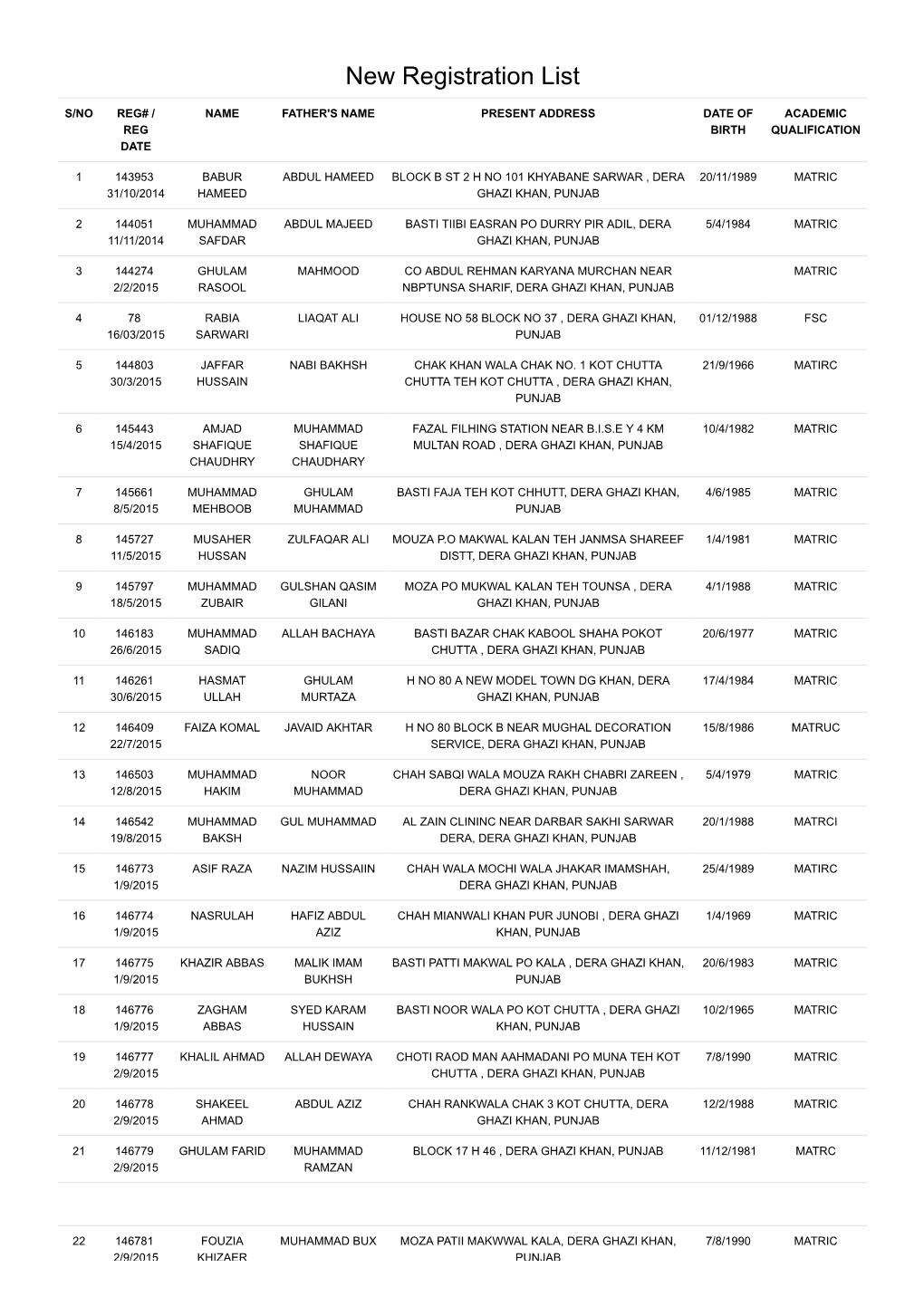 New Registration List