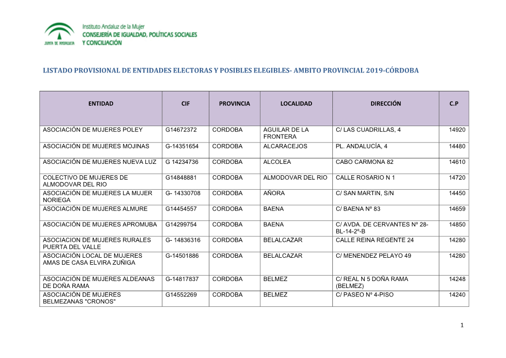 Ambito Provincial 2019-Córdoba