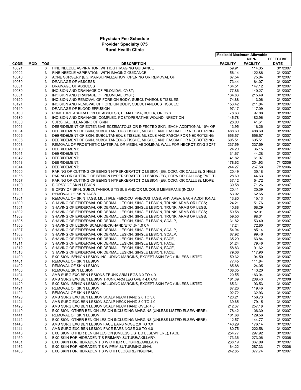 Physician Fee Schedule Provider Specialty 075