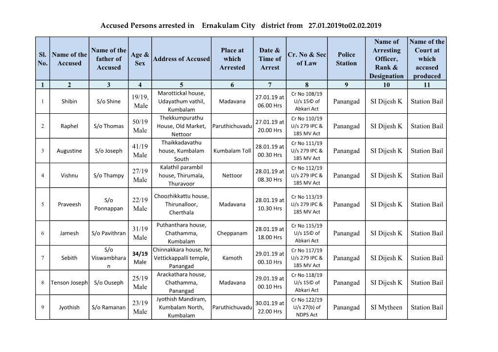 Accused Persons Arrested in Ernakulam City District from 27.01.2019To02.02.2019