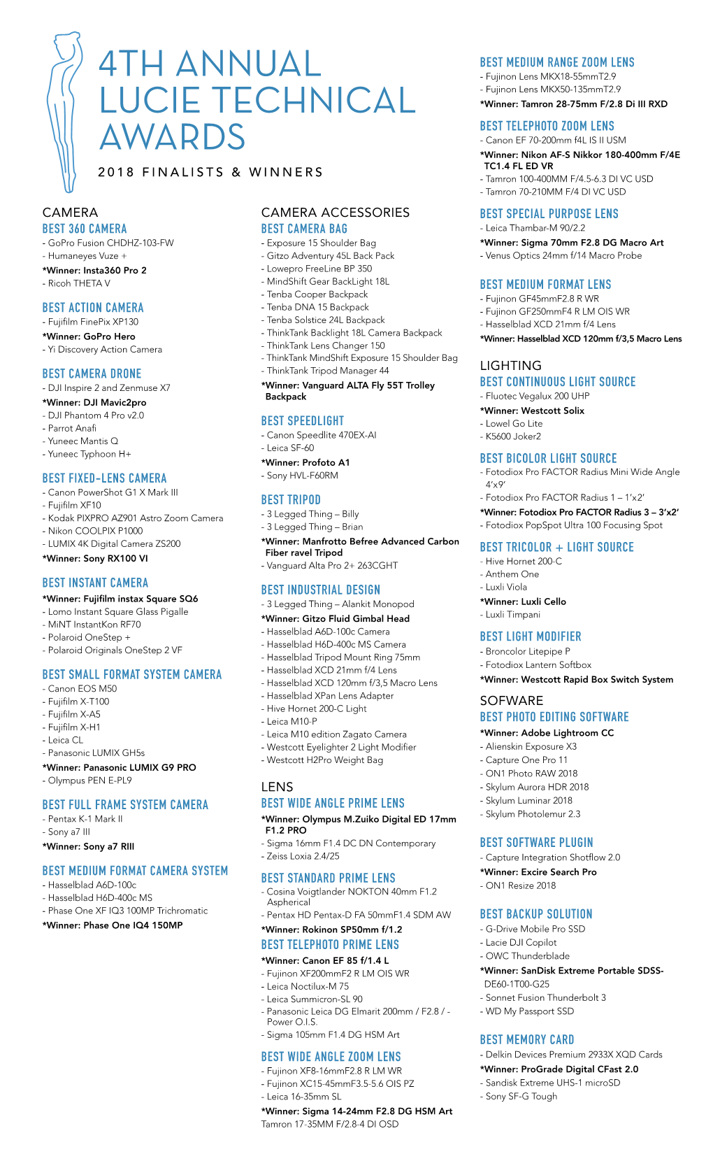 4Th Annual Lucie Technical Awards