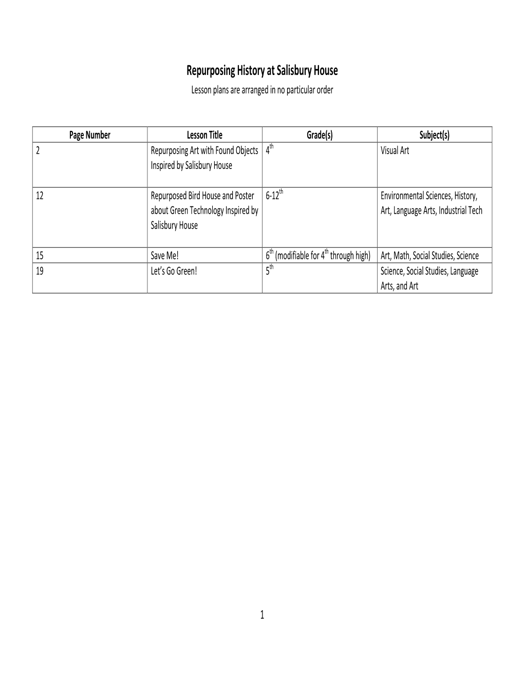 Repurposing History at Salisbury House Lesson Plans Are Arranged in No Particular Order