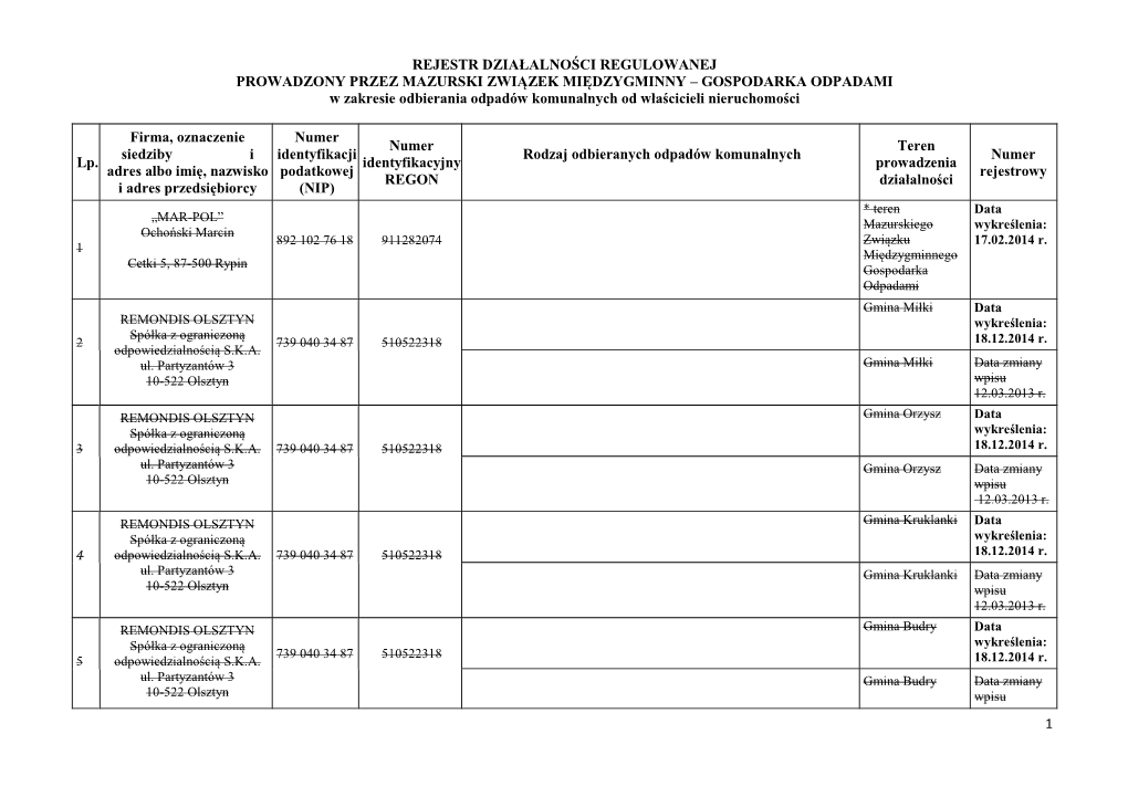 GOSPODARKA ODPADAMI W Zakresie Odbierania Odpadów Komunalnych Od Właścicieli Nieruchomości