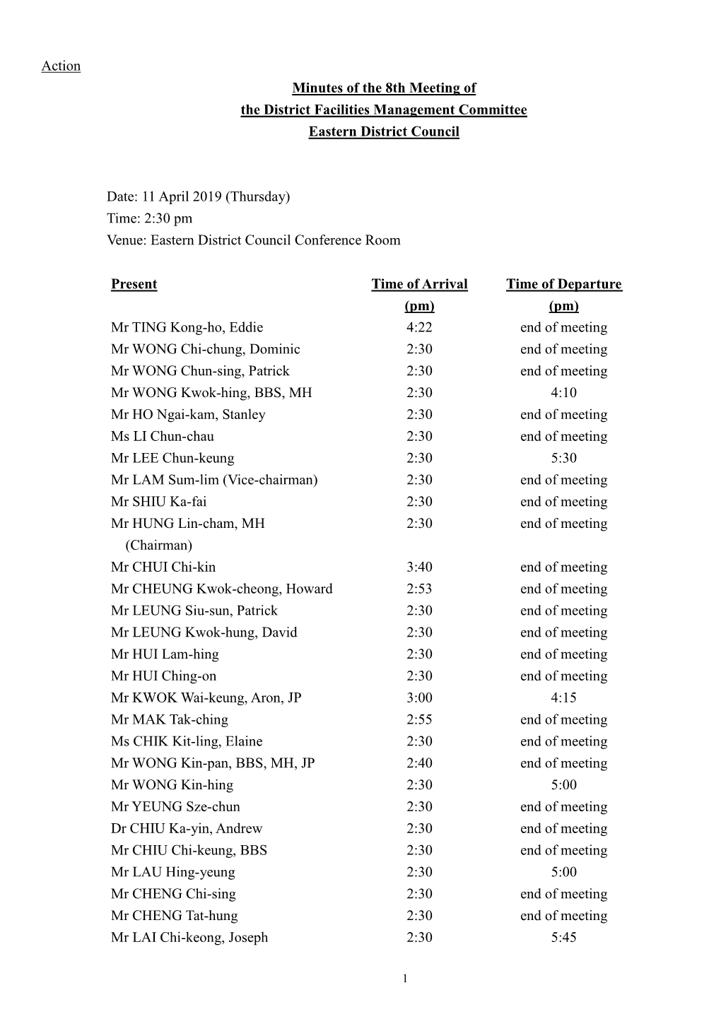 Action Minutes of the 8Th Meeting of the District Facilities Management Committee Eastern District Council